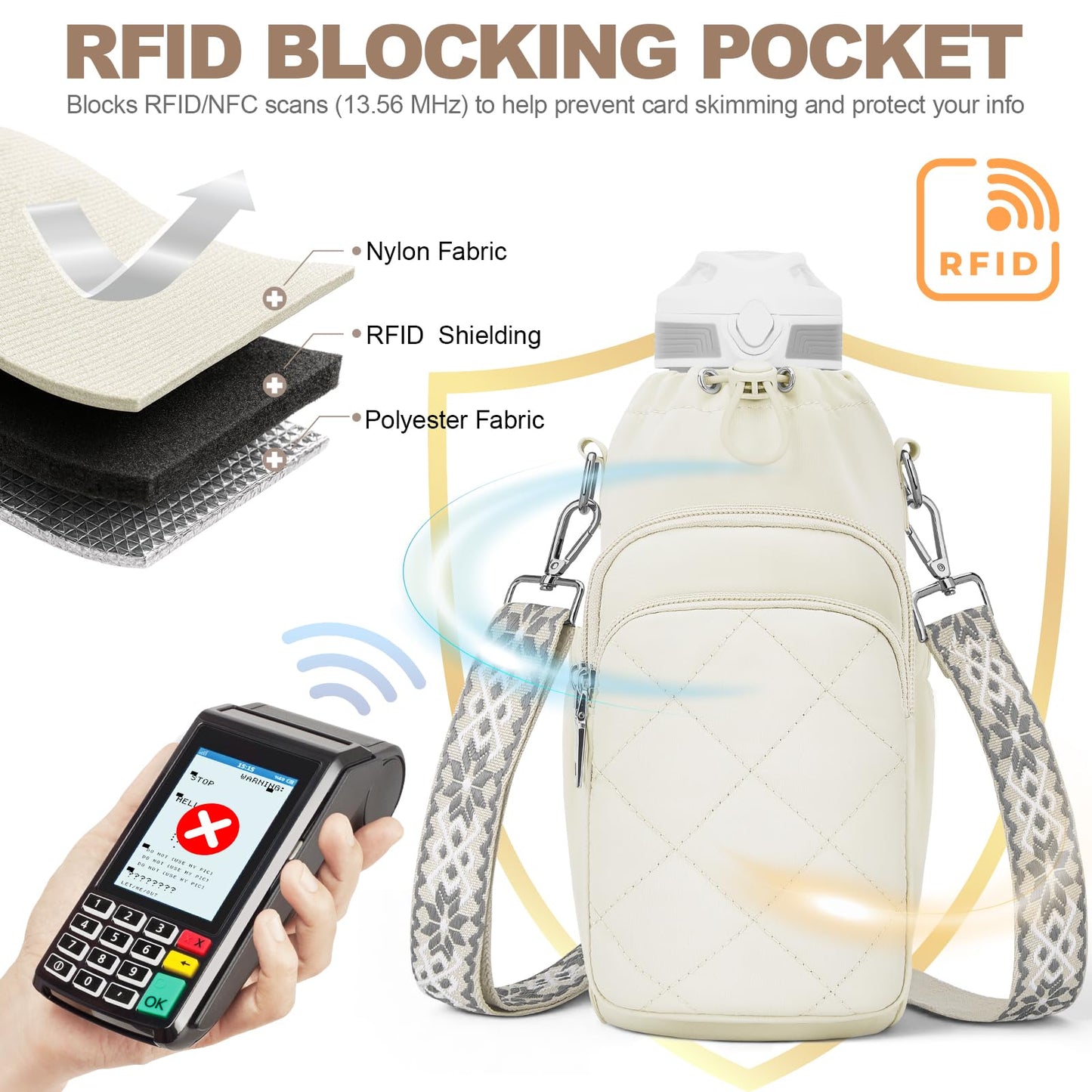 SYTRAH Water Bottle Bag Crossbody，Insulated Water Bottle Purse Crossbody Water Bottle Holder with Strap 40 oz, Sling Bag for Walking Hiking, White