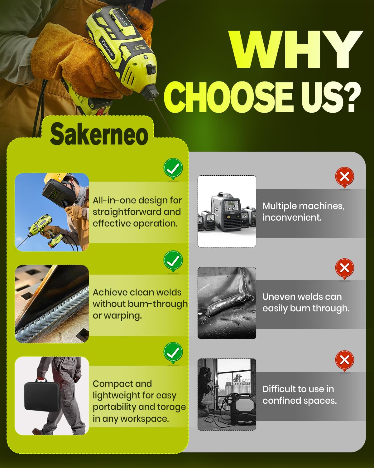 SakerNeo Portable Handheld Welding Machine 110V with IGBT Inverter, 5-Level Adjustable Current 20-120A, Compact Lightweight Design for Stick Welder, DIY Projects, and Professional Use (GREEN)