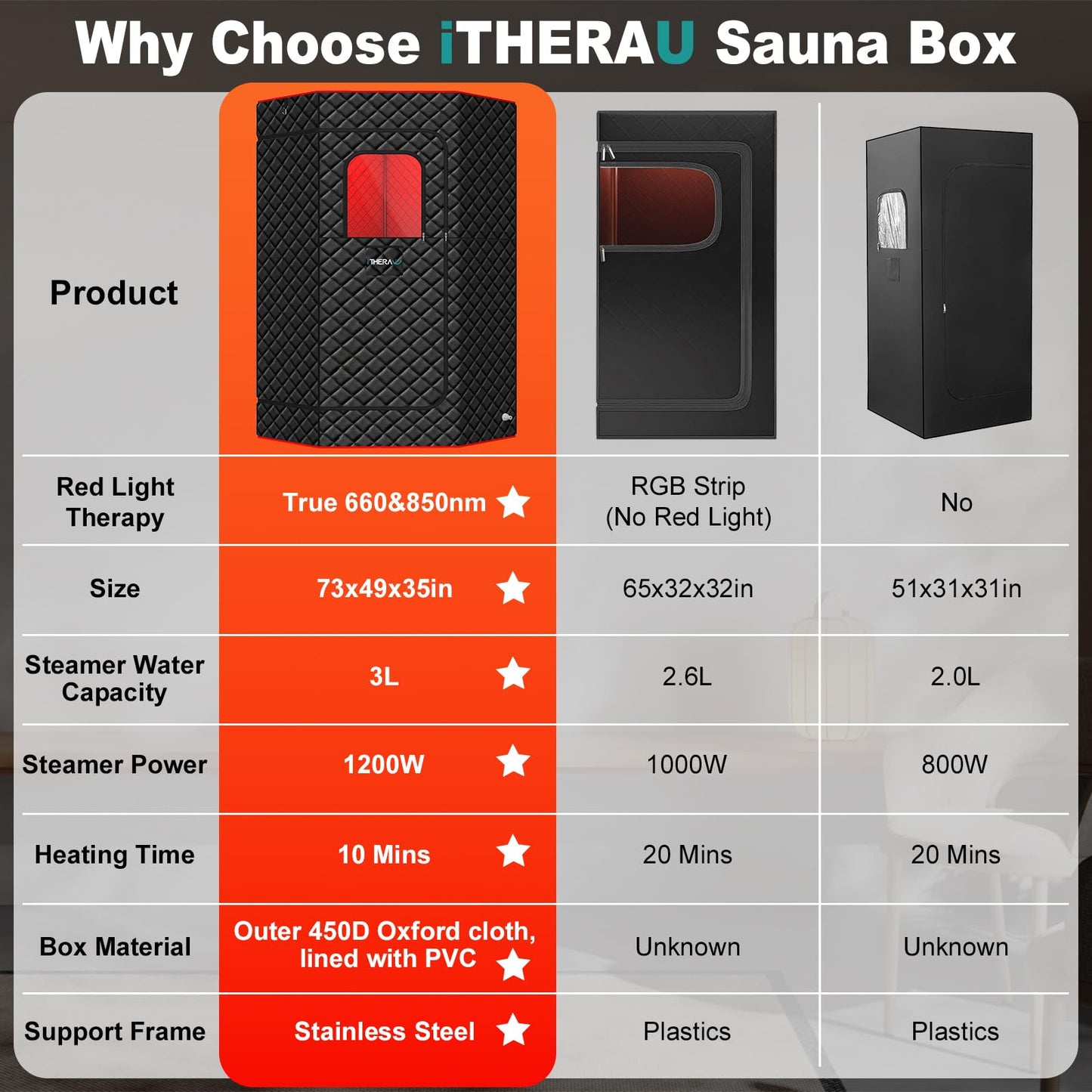 I-THERA-U XL Infrared Sauna Box with True 660 & 850nm Red Light Therapy Lamp, Portable Red Light Sauna for Home, Full Body Steam Tent with 3L 1200w Steamer, 15 Levels Heat, Chair, Remote