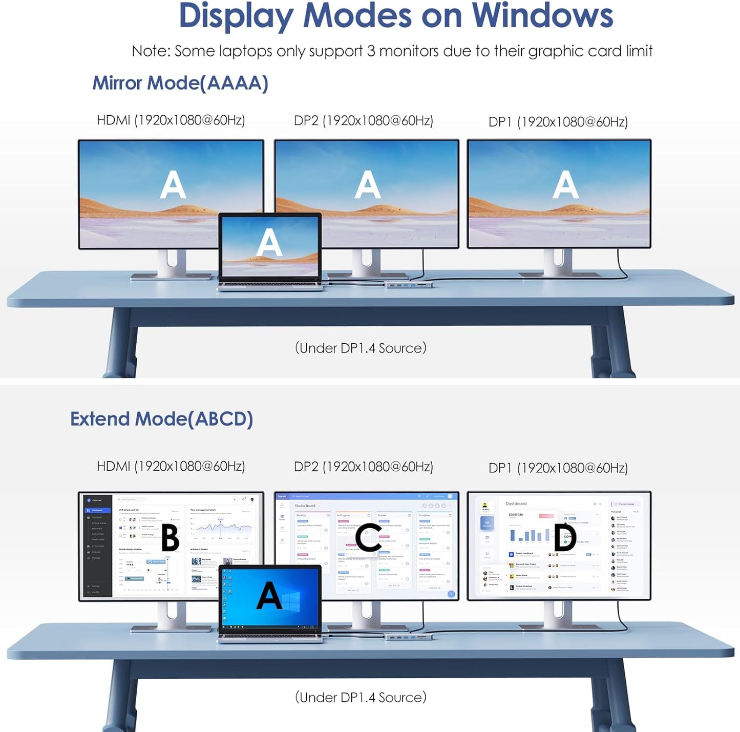 WAVLINK Station,12 1 100W USB3.0/2.0 Laptop Docking in Triple Display USB C Hub for Windows with Dual DP, HDMI, PD