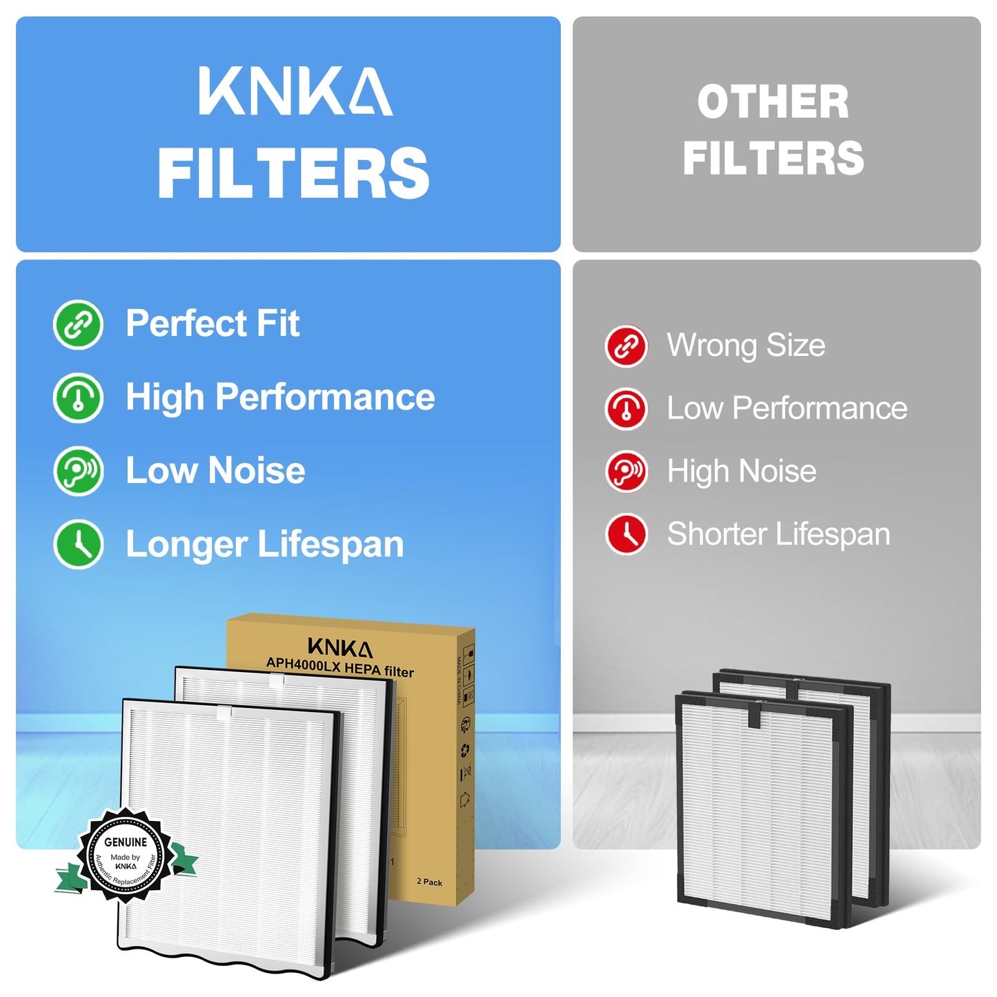 KNKA Genuine Air Purifier Replacement Filter for APH4000, 2-Pack HEPA & Activated Carbon Filters, Captures Allergens, Odors, Dust & Pollen, Standard Filter – White