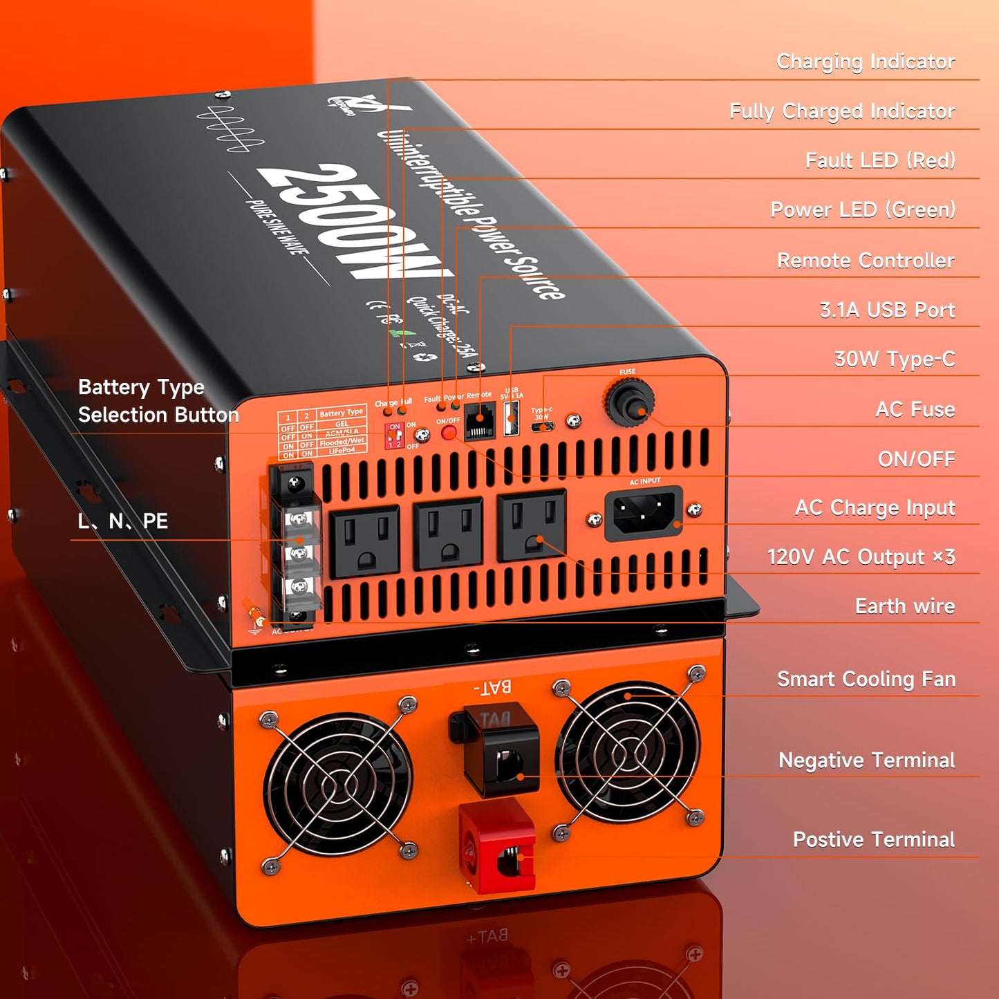 2500 Watt Sump Pump Battery Backup System, Pure Sine Wave Output, Professional Backup System in The Event of a Power Outage, Remote Controller with LCD Screen, Automatic Grid and Battery Switchover