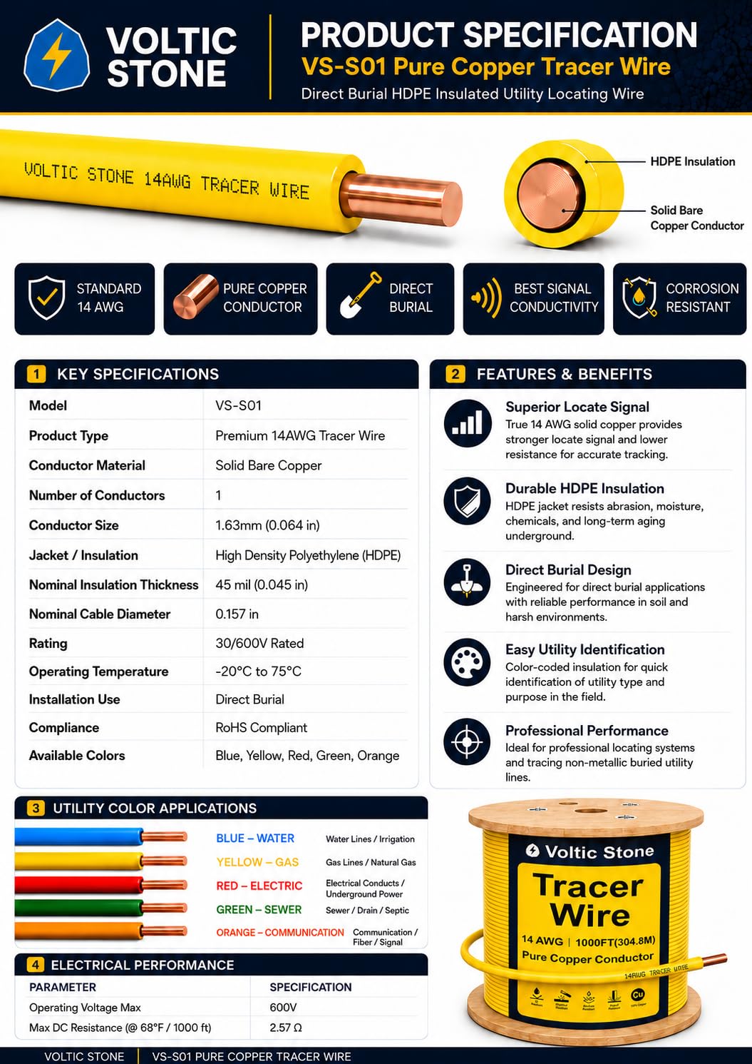 Voltic Stone 14 AWG Yellow Gas Line Tracer Wire, True Gauge 100% Solid Copper Direct Burial Underground Locating Cable, 30/600V Rated, HDPE Jacket, Corrosion-Resistant for Natural Gas & Propane