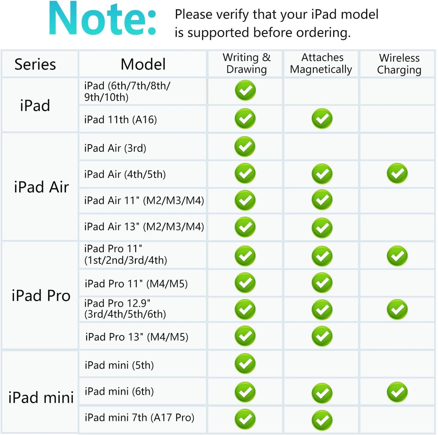 Xpencifan 1st 2nd 11/12.9/13, iPad Pencil Generation for iPad, Stylus Pen for Pencil Generation with Magnetic Charging