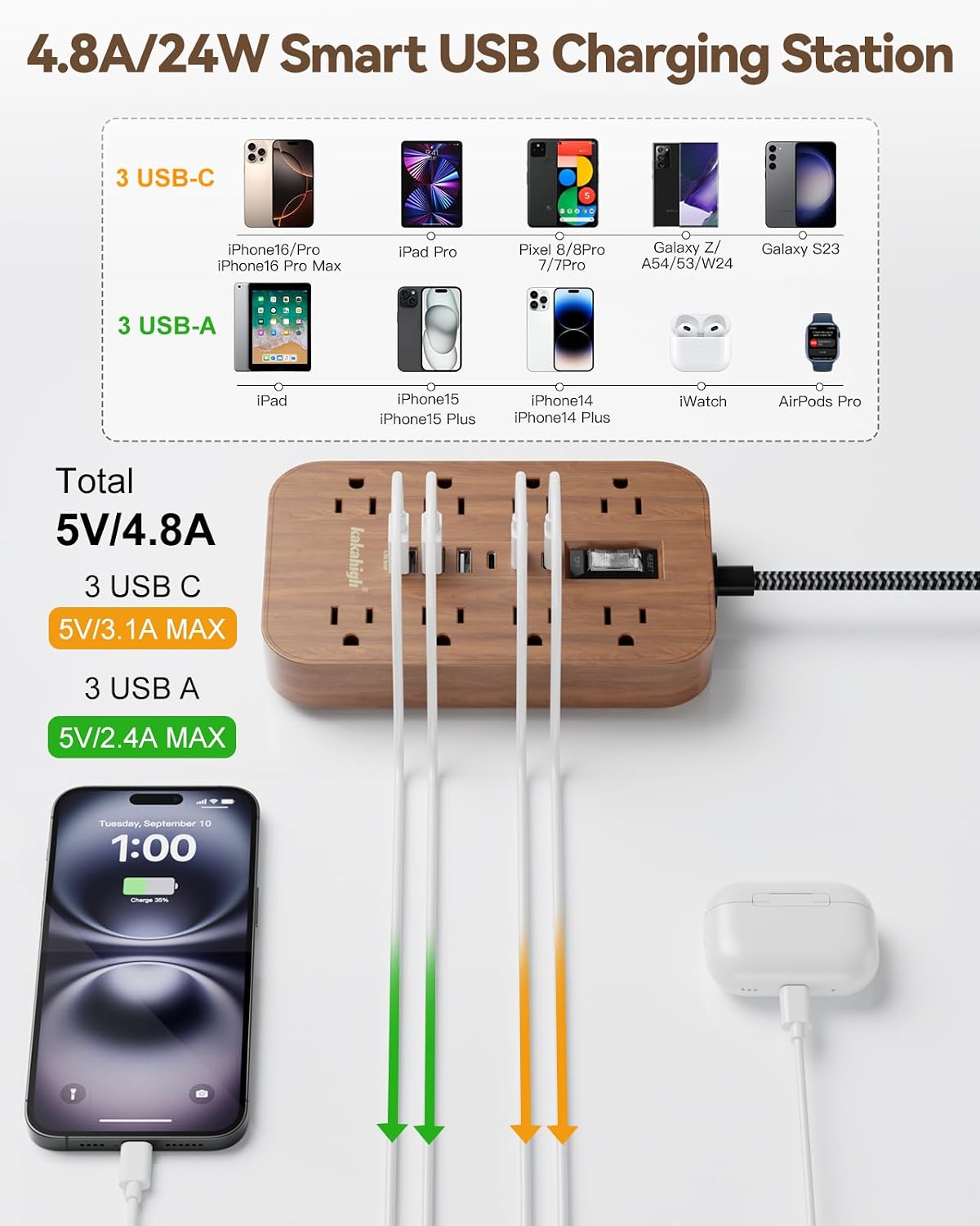 kakahigh 5 1625W 8 6 Walnut Power Strip with USB Ports - FT Wood Power Strip, Decorative Extension Cord with AC Outlet