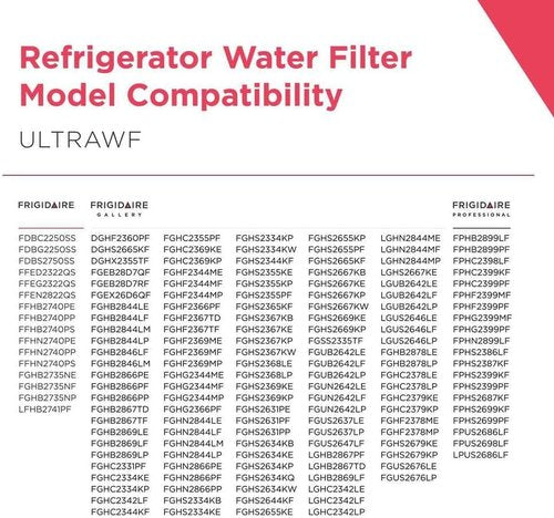Frigidaire ULTRAWF Water Filter - Pure Source Ultra, Original White, 1 Count for Clean Drinking Water