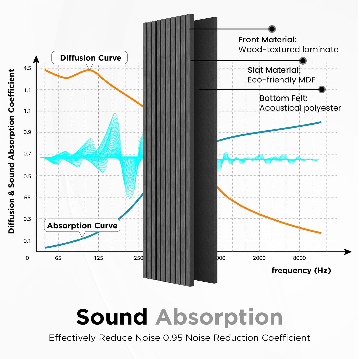 SMARTSTANDARD Wood Slat Acoustic Wall Panels 4 Pack 94"x12.6" Dark Gray, Noise Reducing and Sound Absorbing, Decorative Slat Panels for Home Studio Office Living Room