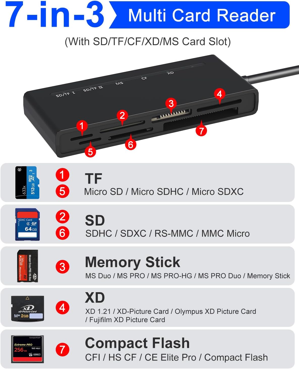 Ardaddyn 7-in-1 3.0 (5Gbps 5 Memory Stick Pro Duo Adapter for iPhone, Computer - Memory Card Reader with Lightning, USB