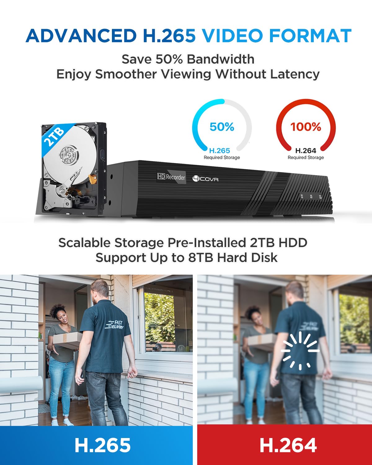 4COVR PoE Security Camera System, 8X 5MP IK10 Vandal-Proof IP67 Dome IP Camera with Audio, 8CH 4K NVR 2TB HDD, AI Human Vehicle Detection & Night Vision, 24/7 Home Recording, LY54AX5M0808