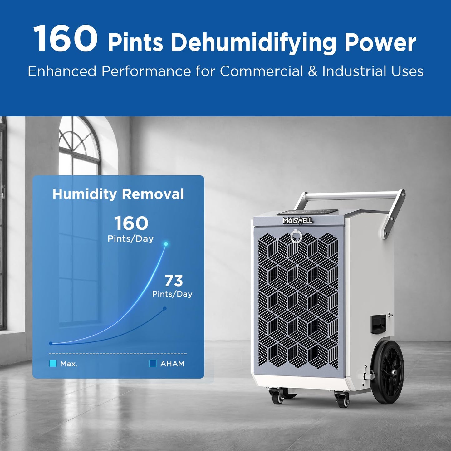 Moiswell 160 Pints Commercial Dehumidifier with Pump and Drain Hose for Basements, Heavy Duty Commercial Grade Dehumidifiers for Large Spaces, Warehouse, Industry Water Damage Unit, Auto Defrost