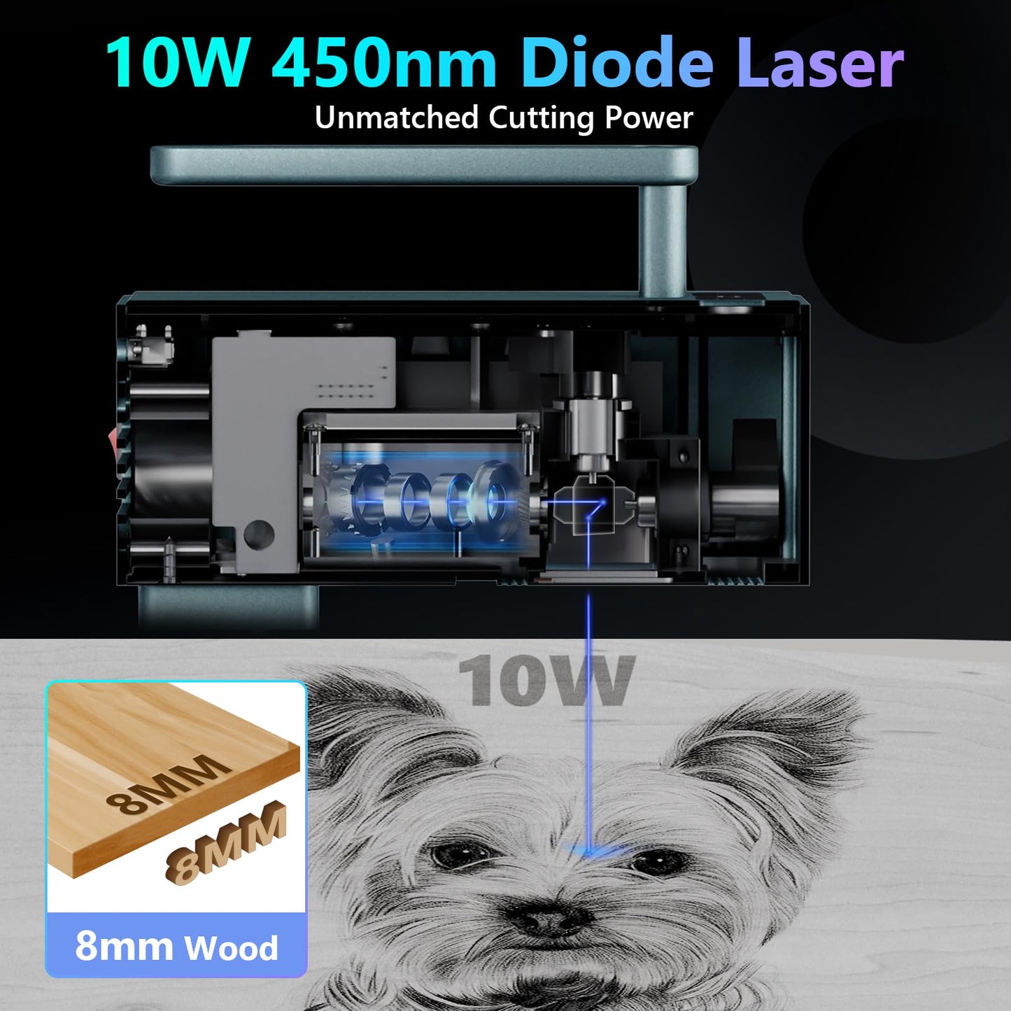 Laser Engraver with Roller, 10W Portable and Handheld Laser Engraving Machine for Wood Metal Leather Acylic 1060mm/s High Speed &360°‌‌ Full-Angle Engraving Laser Cutter, Full Set with Rotary Roller