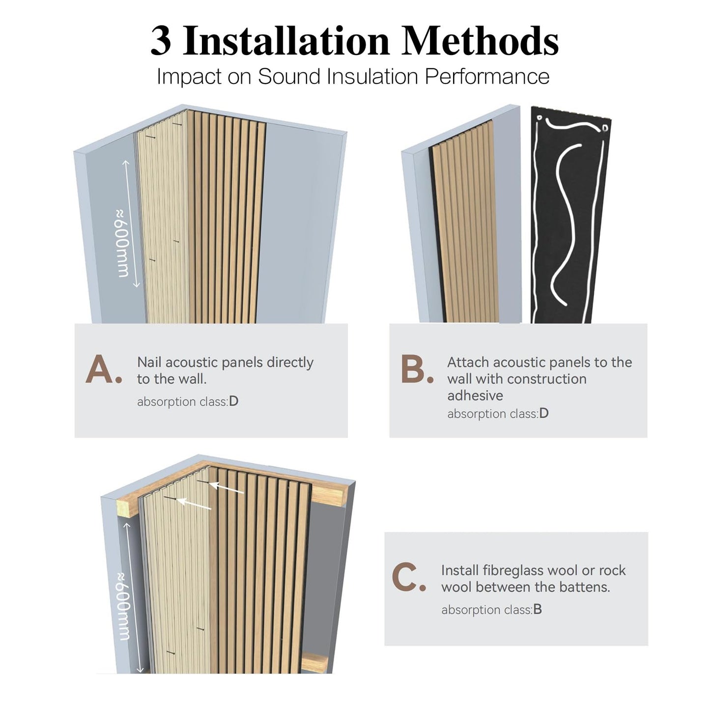 RODENET Soundproof 3D Slat Wall Panels 4-PACK 94.5"x11.8" MDF Acoustic Panels with Realistic Wood Grain for Noise Reducing Decor(DARK WALNUT)