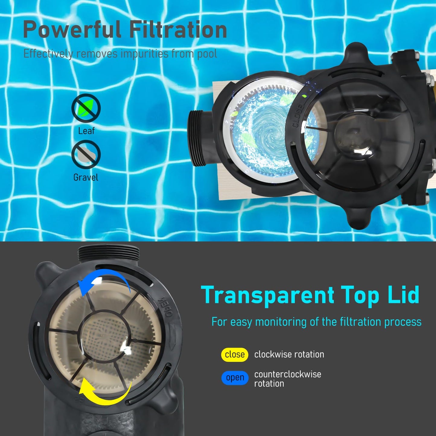2.5HP Two Speed In/Above Ground Swimming Pool Pump, Original 2.0 inch Port Size, Comes with 1.5" and 2.0" pipe fittings, 8100GPH Qmax, 66FT Hmax, Thermal Protected Long Lifetime Pool Motor