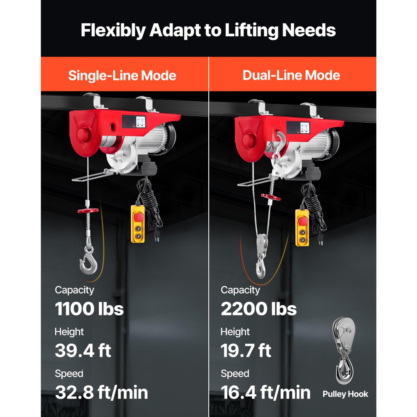 Happybuy Electric Hoist, 2200 lb Overhead Crane Garage w/Steel Hook, Remote Control & Emergency Stop Switch Ceiling Pulley Winch for Warehouse, Construction, Goods Lifting, 110V Red, 2200Lbs