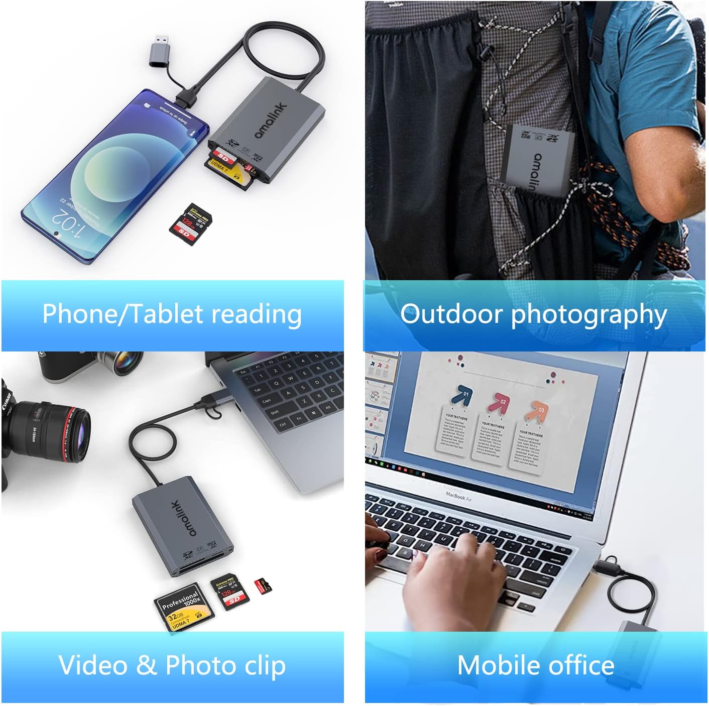 AMALINK UHS-II SD Card Reader. Triple-Slot USB-A/USB-C CF Compact Flash Card Reader Adapter,.Support CF/UHS-II/UHS-I