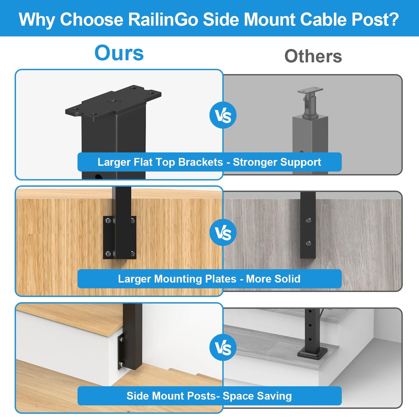 RailinGo 36" Side Mount Cable Railing Post Kits Include 2Pack Flat Top Level Drilled Cable Posts, 150FT Wire Rope, Black Fascia Mount Cable Railing System, 1/8" Stainless Steel Wire Railing Kits, RG71