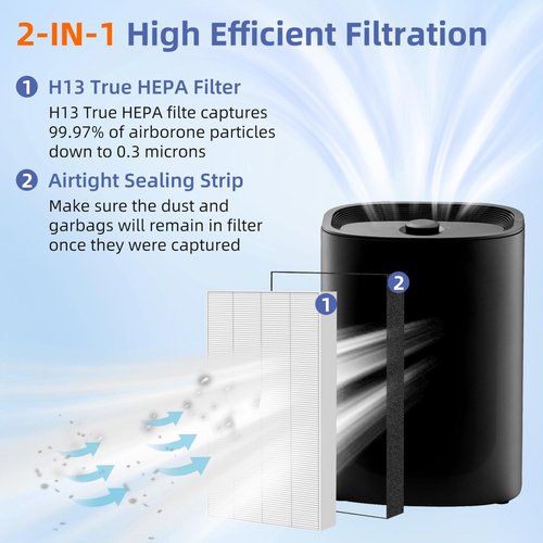 F1 True HEPA Repalcement Filter for 3M Filtrete Room Air Purifier FAP-C01-F1 FAP-T02-F1 FAP-C01BA-G1 FAP-T02WA-G1 FAP-ST02W and FAP-ST02N,4 Pack