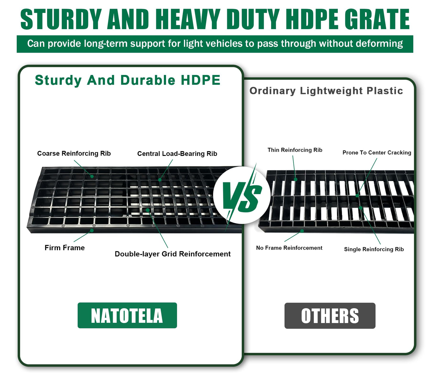 Natotela Driveway Channel Drain with HDPE Grate-39.4x6.1x5.5in Deep Profile Trench Drain System for Garage,6 Pack Total Length 236.22in,Heavy Duty Trench Drain for Parking Lot,Concrete