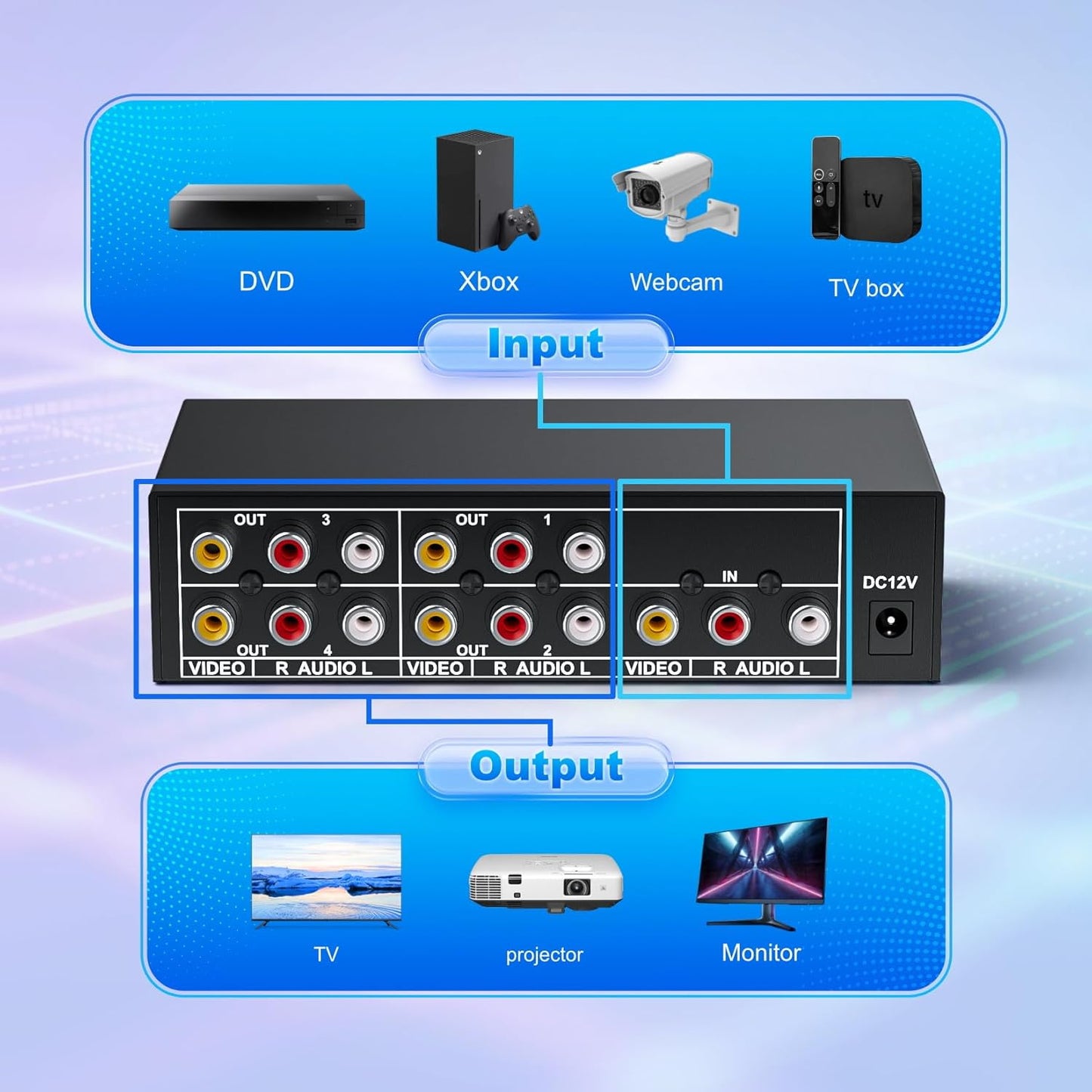 LUKFOCAB 3 1 4 4 RCA Splitter Box in Out, Way AV Composite Video Audio Distribution Duplicator, Compatible with TV