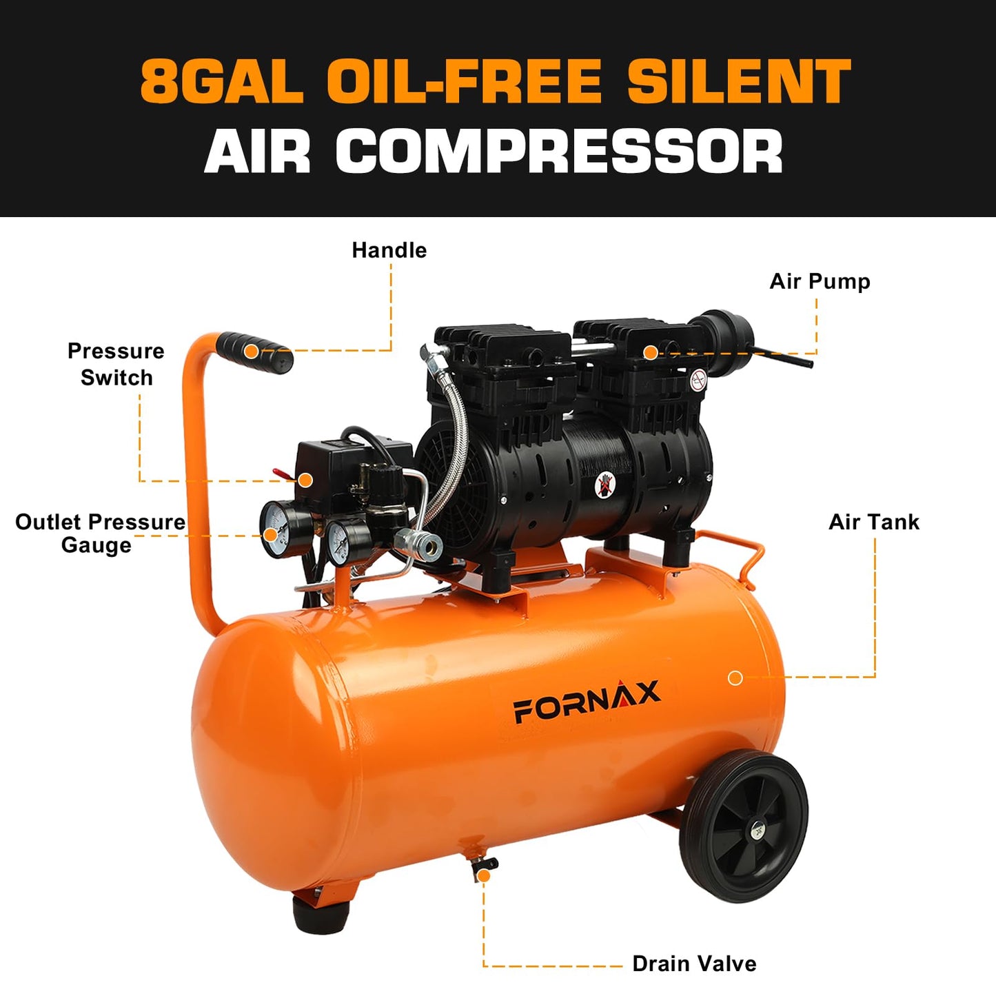 FORNAX 8 Gallon Air Compressor, 1HP 2.2 CFM, Max 125 PSI Oil-Free Air Compressor Tank, 70 dB Ultra Quiet Compressor for Nail Guns, Tire Inflation, and DIY Home Projects