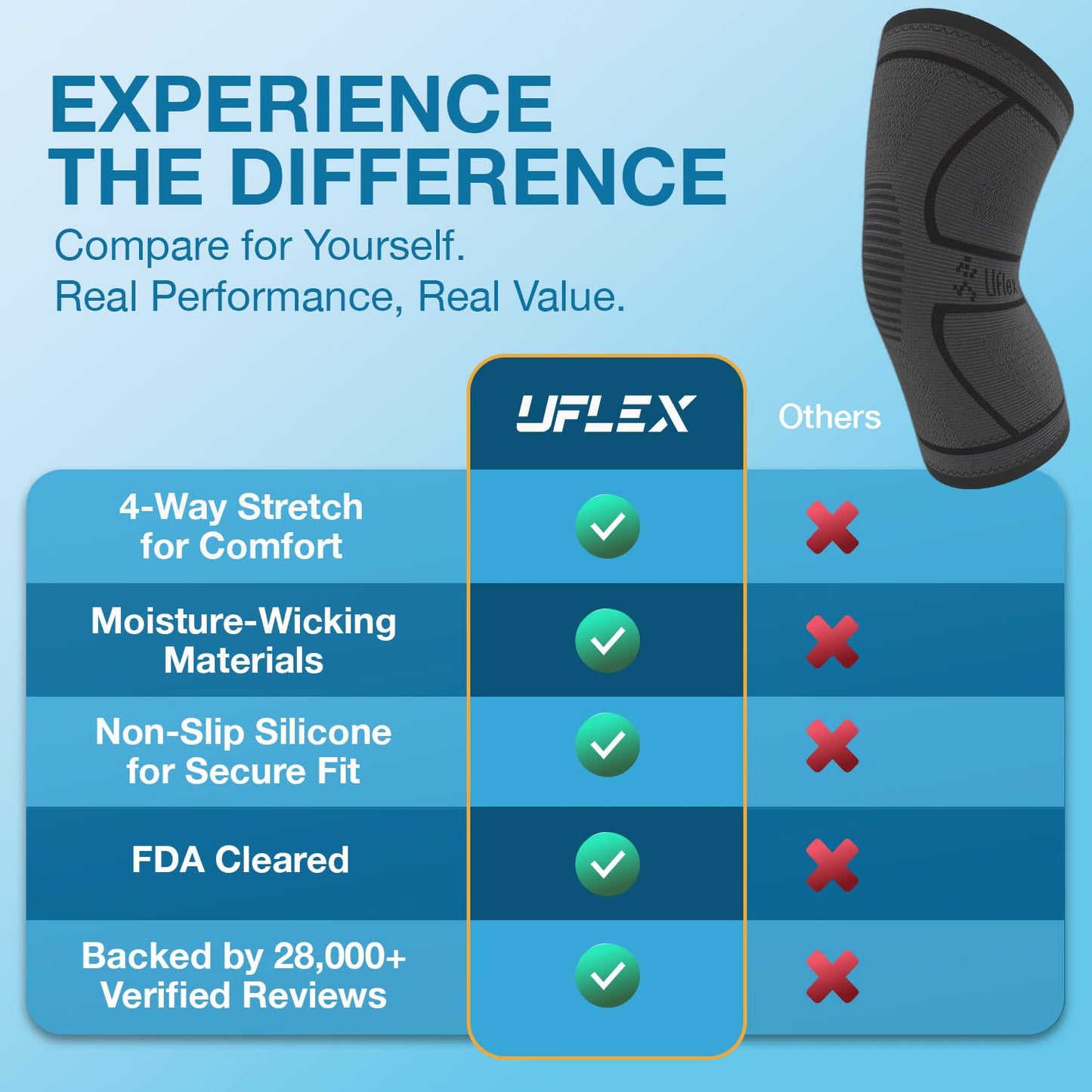 UFlex Athletics Knee Brace for Men and Women Knee Compression Sleeve Support for Arthritis Joint Pain Relief, Workout, Swelling, Sports, Circulation, Running, Recovery Support for ACL & Meniscus Tear Large Black