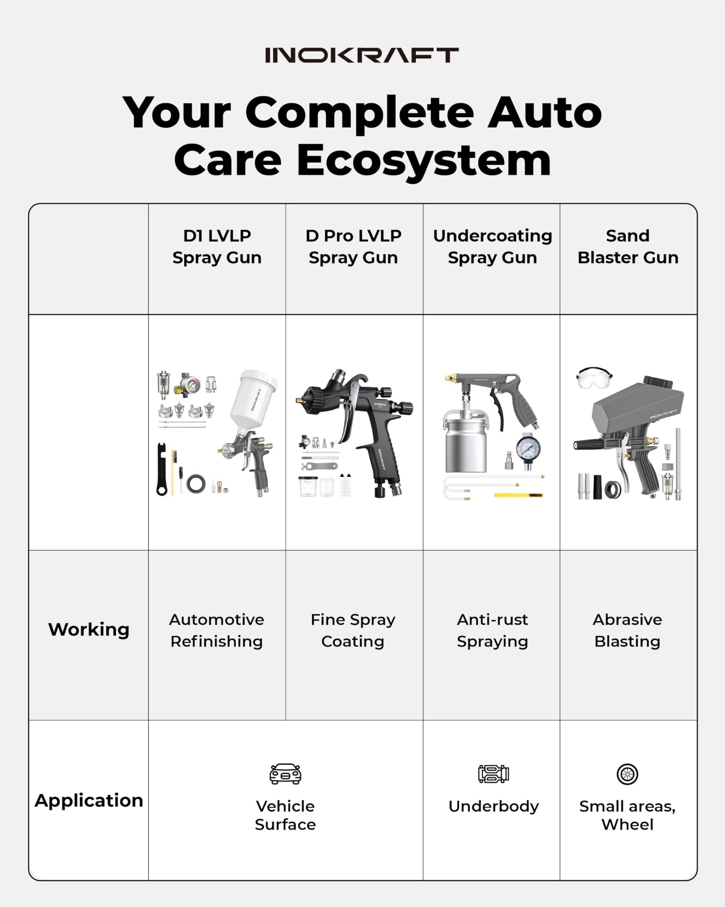 InoKraft D1 LVLP Air Spray Gun Premium Kit, Easy to Use, Paint Gun for Cars & House DIY Painting, 1.3/1.5/1.7mm Nozzles, with Paint Sprayer Accessories