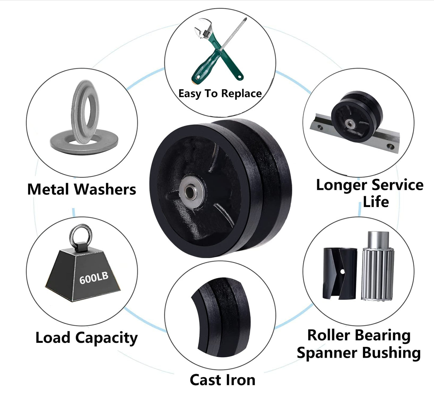 SYRATION 4" x1-1/2 Cast Iron V Groove Caster Wheel with Straight Roller Bearing Capacity up to 600 lbs (1 Black Wheel)