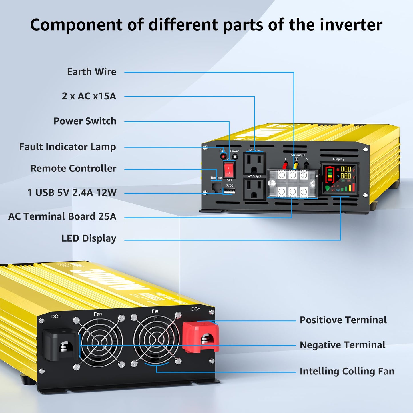 XWJNE 3000W Pure Sine Wave Power Inverter 12V DC to 120V AC Converter with LED Display and Remote Controller for Home, RV, Truck, Off-Grid Solar Power