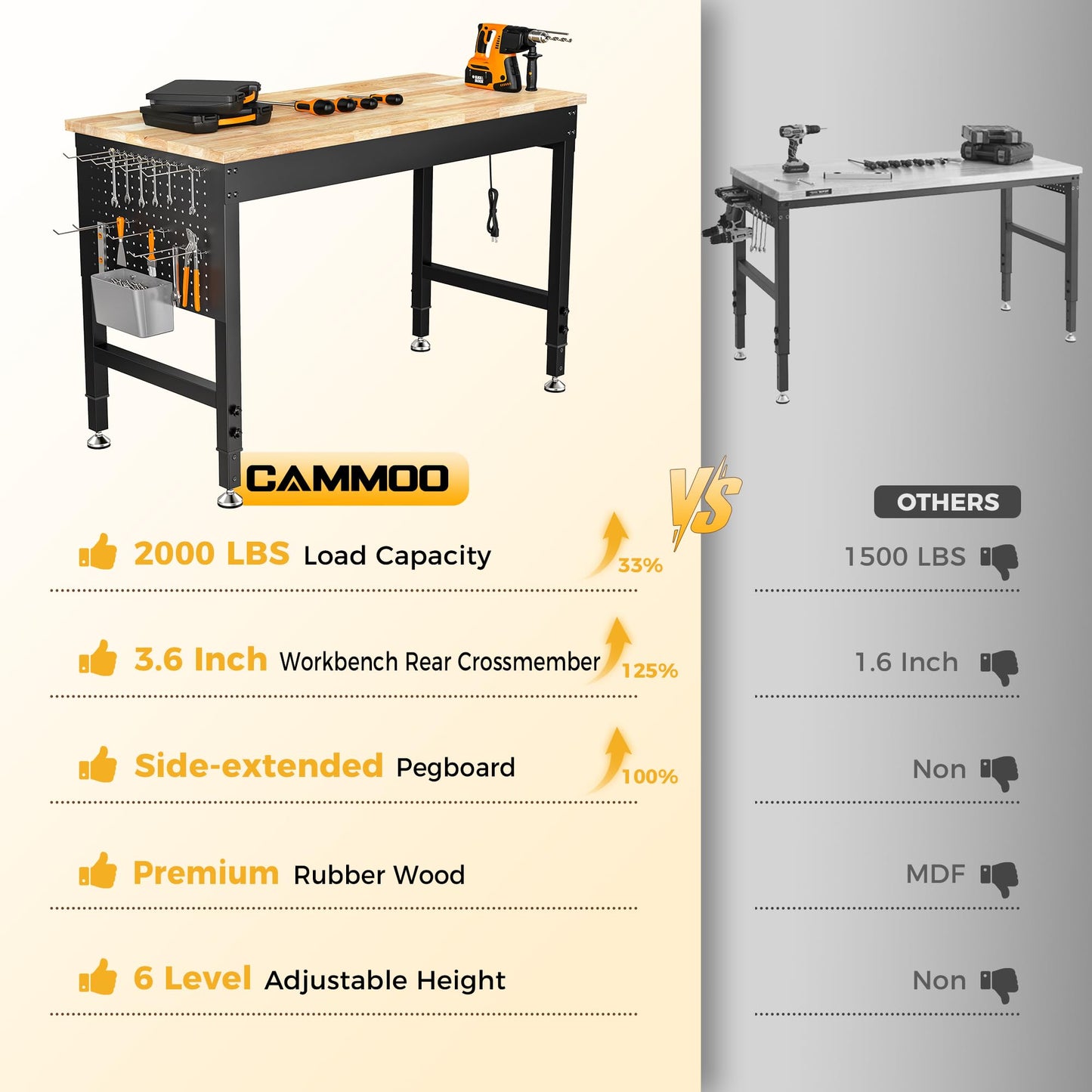 CAMMOO 47.64" Adjustable Heavy Duty Workbench, 2000 LBS Load Capacity Rubber Wood Work Table with Pegboard, Power Outlets, Work Bench for Garage, Workshop, Office, Home, Commercial