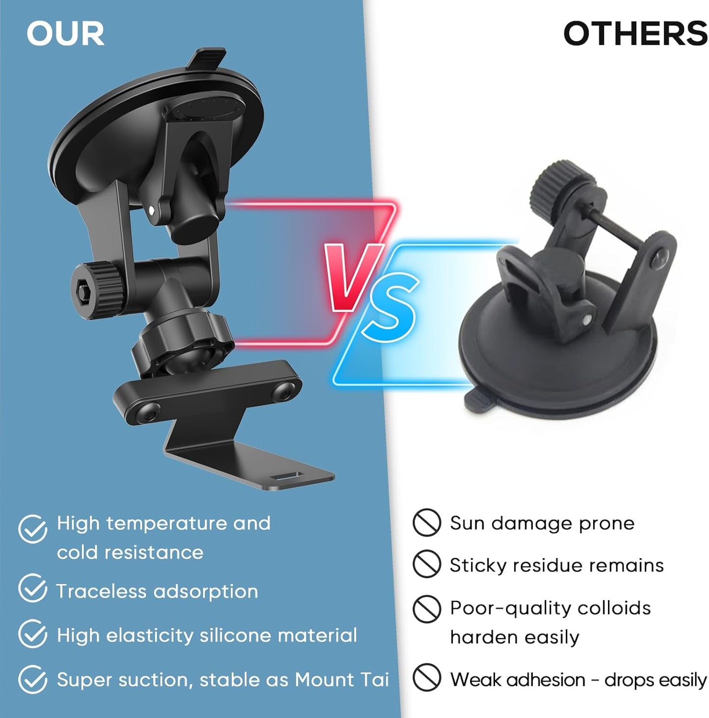 Vovucai R7 R8 Suitable for Uniden Radar Detector, Car Radar Detector Suction Cup Bracket, Windshield and Dashboard