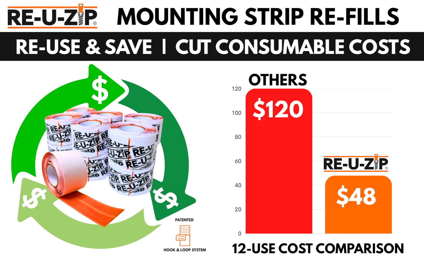 RE-U-ZIP Reusable Dust Barrier Zipper, Fail-Safe, Replaceable & Lockable, Cost-Effective for Single or Repeated Use, PRO Bundle