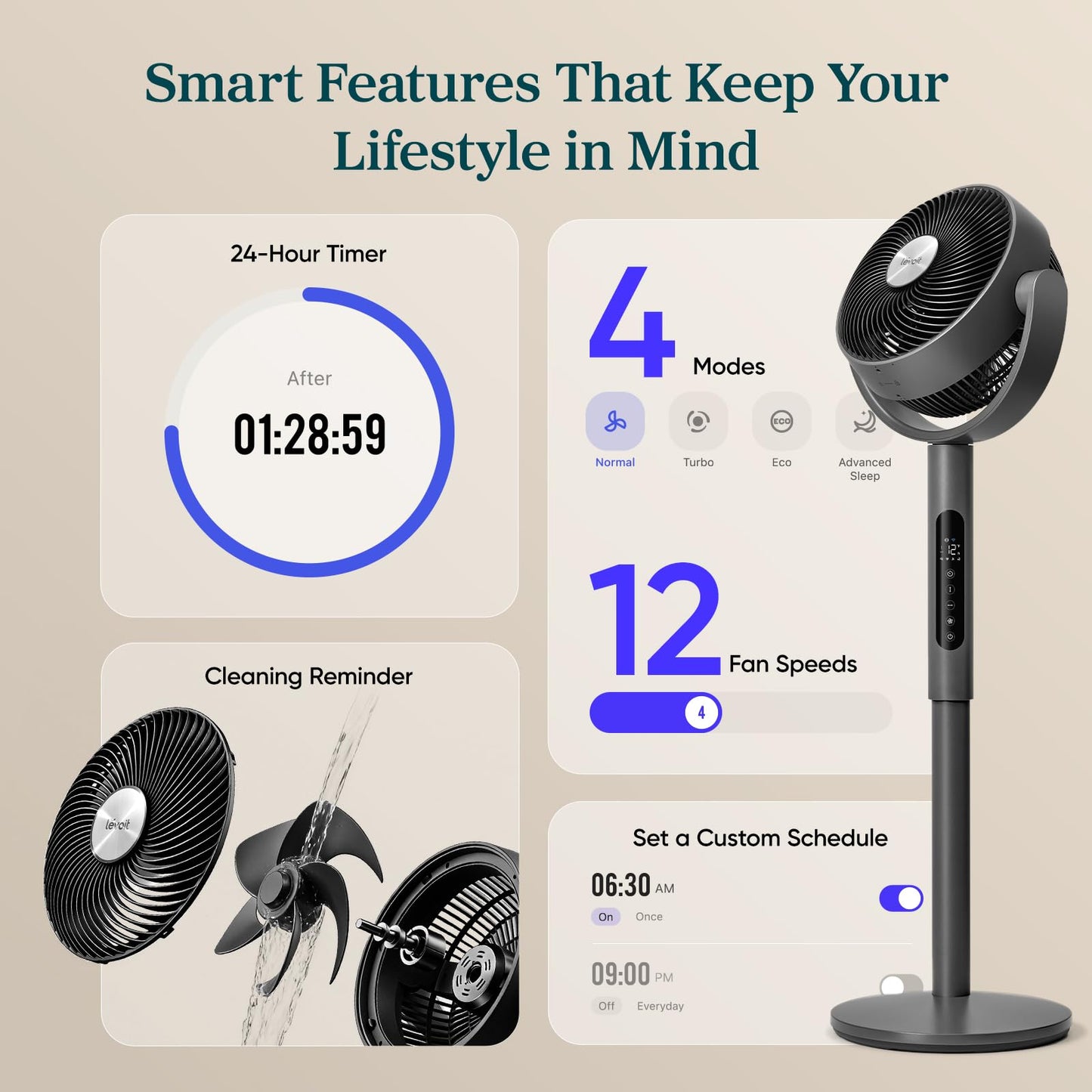 Levoit Standing Smart Fan for Bedroom, 1451CFM Ultra-High Airflow, 12H Timer with WiFi/Voice/Remoter, Auto 120°+90° Oscillating, Quite 20dB, 12 Speeds, 4 Modes, DC Motor, 2 in 1 Pedestal & Tabletop