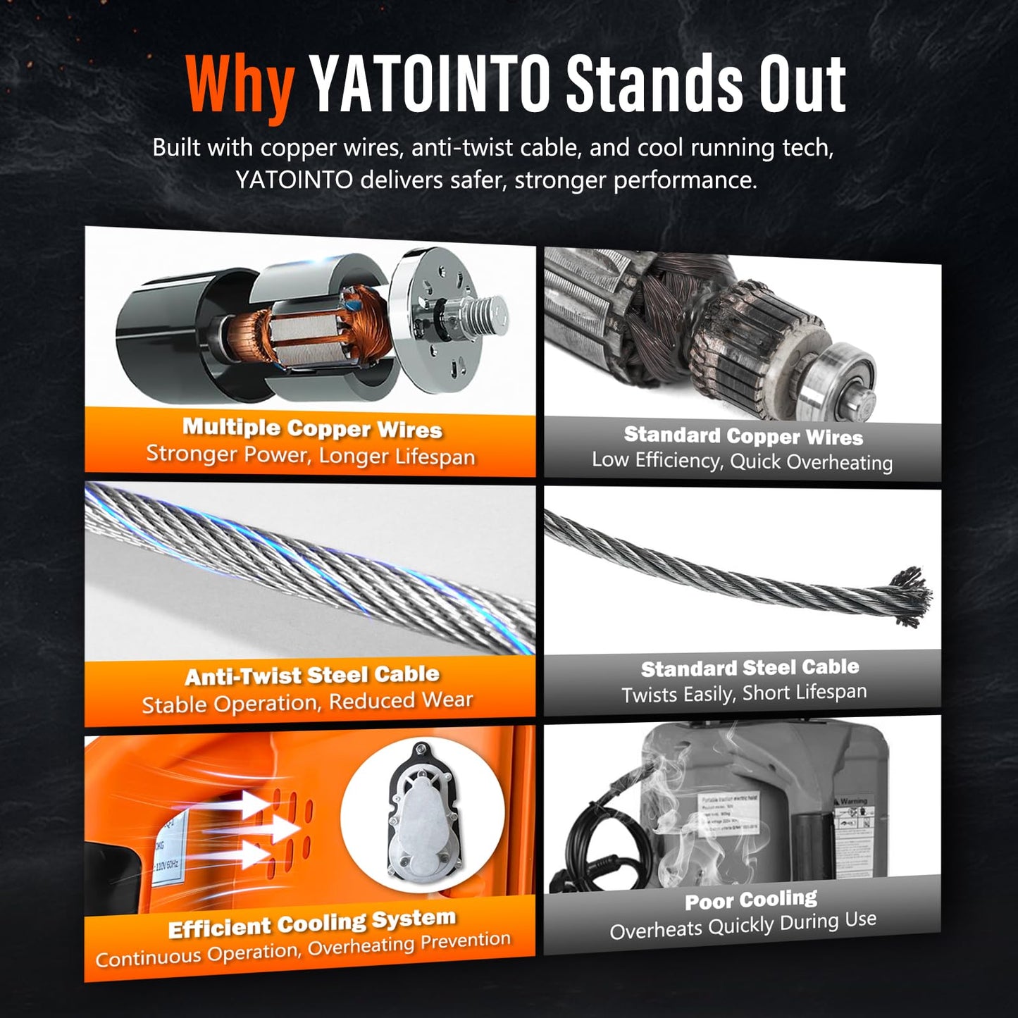 YATOINTO 2 in 1 Electric Hoist Winch, 1100lbs Portable Electric Power Winch w/Wire Remote Control, 110V Electric Hoist Crane, Overload Protection 25ft Lifting Height for Towing