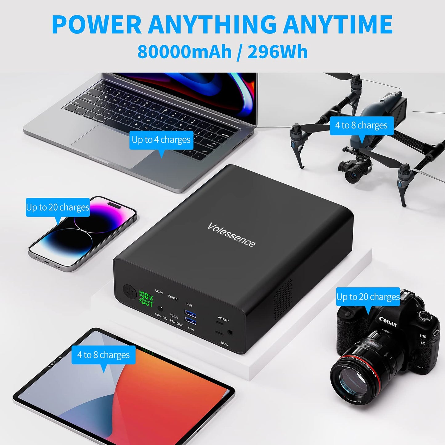 Portable Power Bank with AC Outlet 130W, Rechargeable Backup Lithium Polymer Battery Pack 80000mAh/296Wh High Capacity with USB C Output 100W Power Station for Outdoor Travel Camping Home Emergency