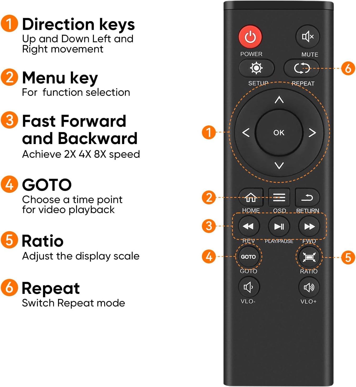 MYPIN New Remote Control for Media Players