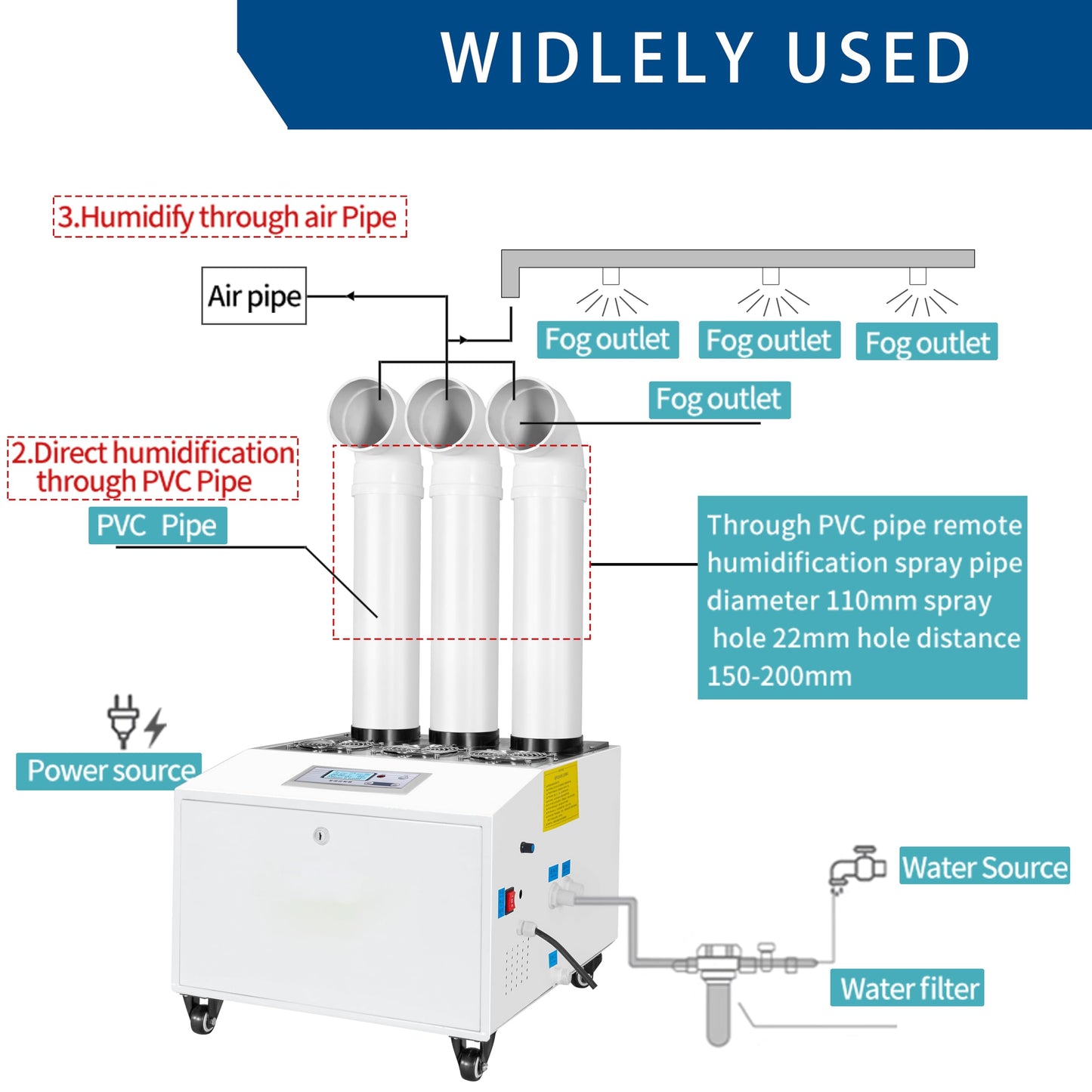 Ultrasonic Industrial Agricultural Humidifer 3L/H (0.79Gal/H) Stainless Steel Smart Commercial Humidifier Large Volume Automatic Mist Cooling Sprayer Airflow for Warehouse Greenhouse Garden