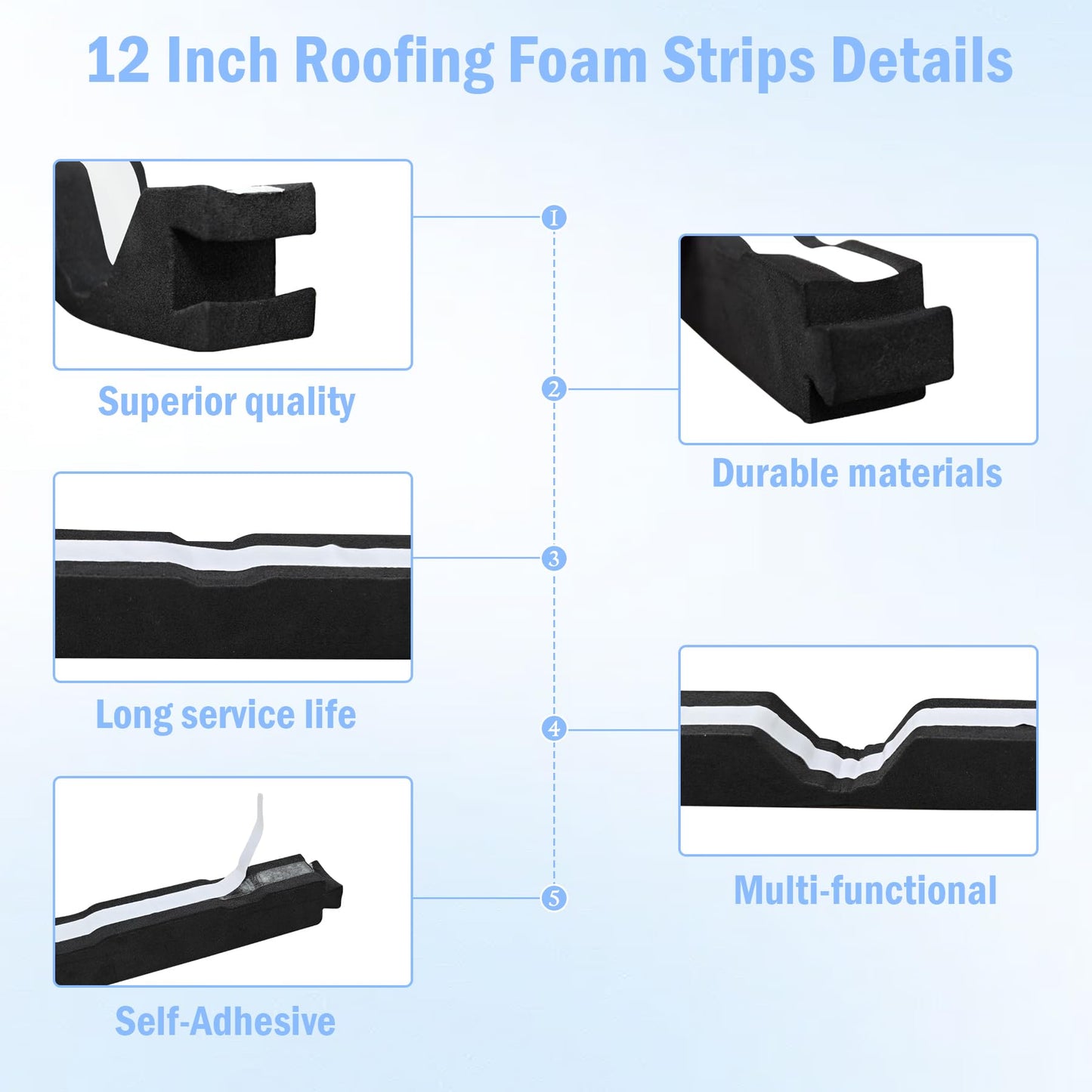 Sthovd 12 Inch Outside Classic Rib Profile Foam Closure Strips for Metal Roofing Panels Outside Roof Closure Strips Metal Roof Foam 3 FT Long (Updated Material and Self-Adhesive)-20 Pieces