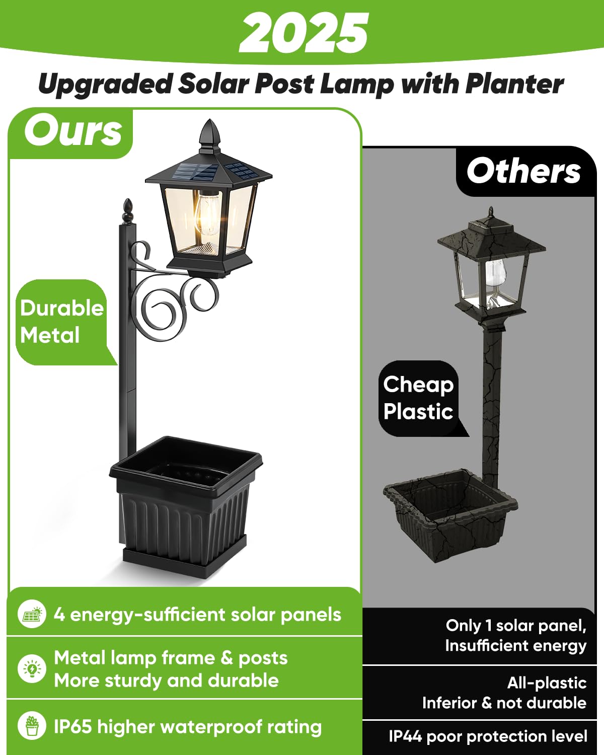 TOWPONICS Solar Lamp Post with Planter, 2-Pack, Waterproof, Metal, Black, Model SZ-24033, Ideal for Garden Decor and Patio Lighting