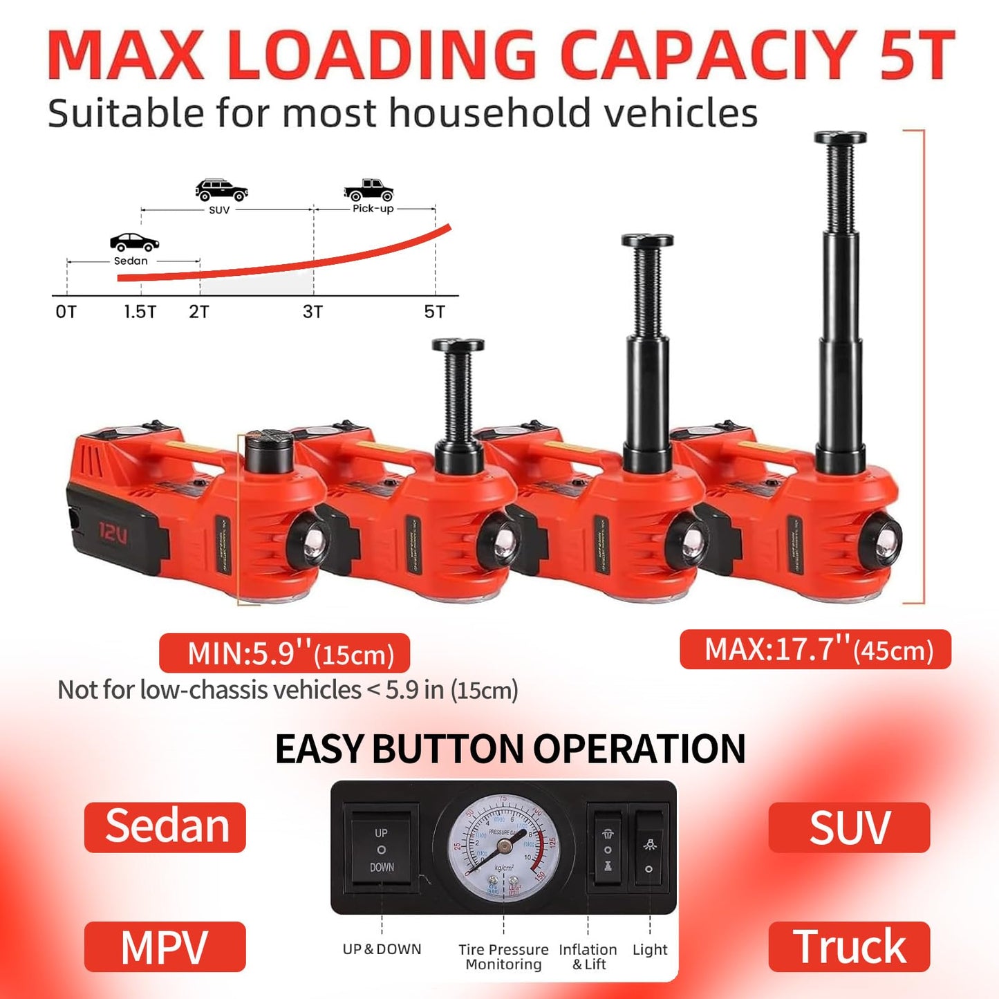ROGTZ Electric Hydraulic Car Jack Kit 5 Ton 12V Portable Lift Range 17.7 Inch with Impact Wrench and Tire Inflator Pump for SUV Sedan Truck Car Repair Floor Jack for Vehicle Tire Change with LED Light