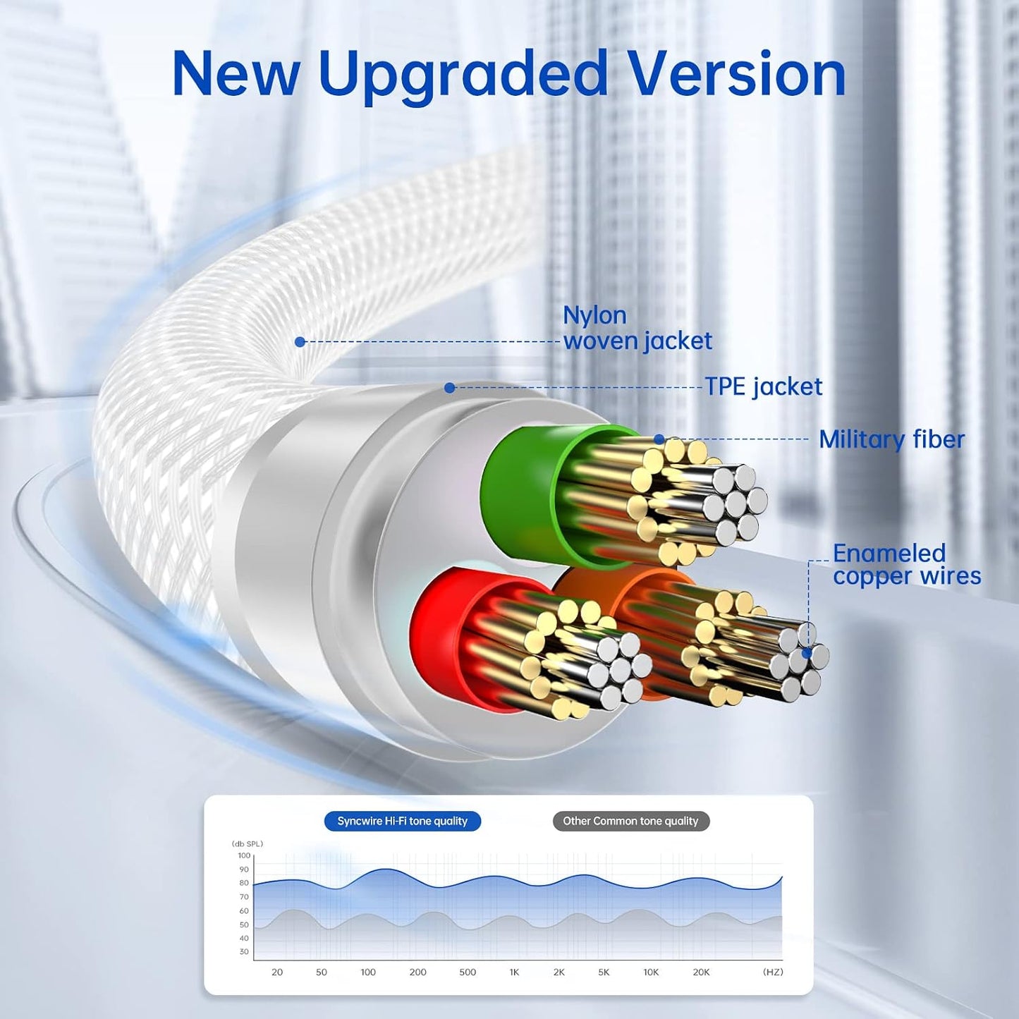 3.5 mm 2 MP3 Syncwire Aux Cable Audio Cable - m Nylon Jack Cable for Headphones, Apple iPhone iPod iPad, Echo Dot