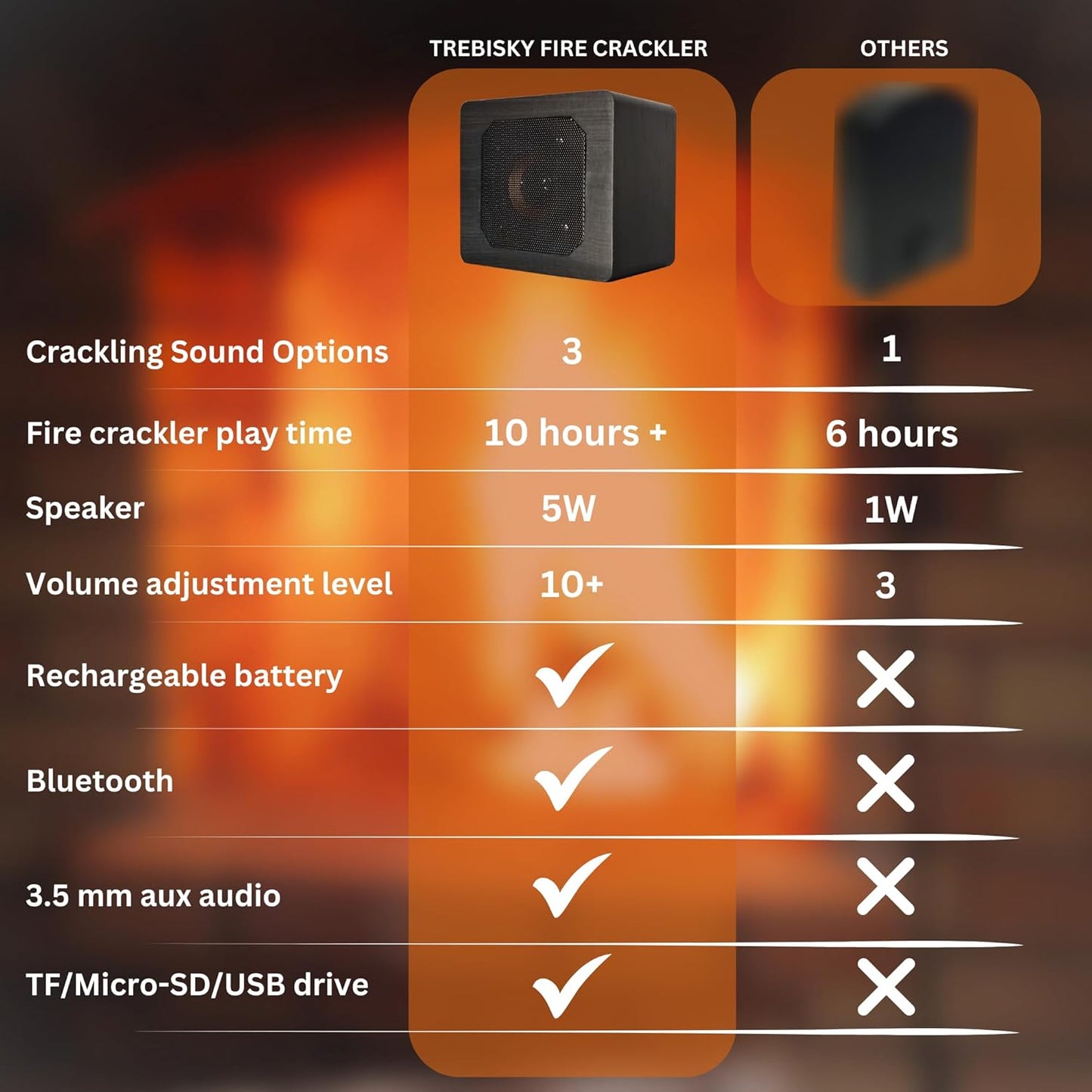 Trebisky 2) Fire Crackler Sound System Comfort Crackling Sound Effect Maker Rechargeable Portable Bluetooth Speaker
