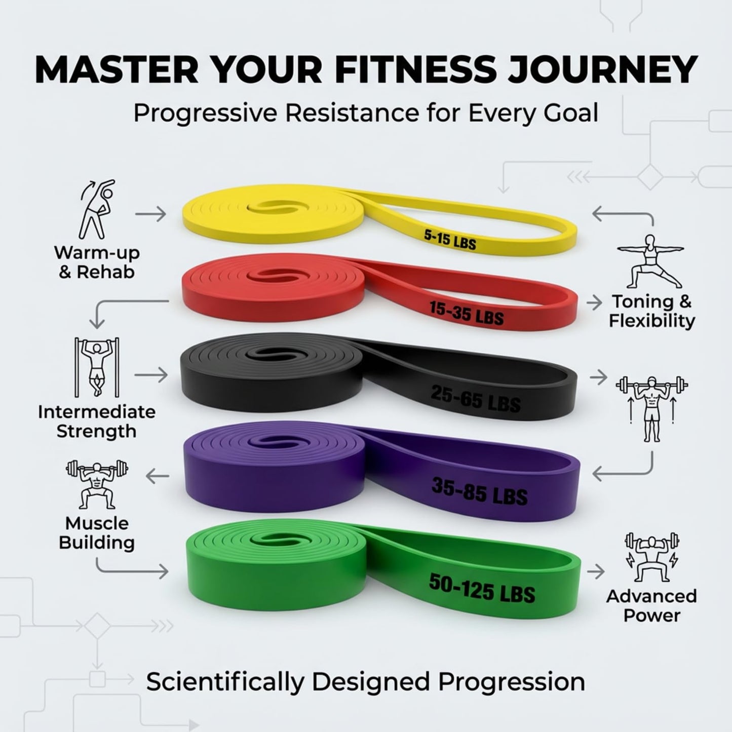 ZRTIAOA Fitness Resistance Bands Set - 5 Levels Exercise Bands 5-125 lbs for Men Women Strength Training, Home Gym Workout with Carry Bag