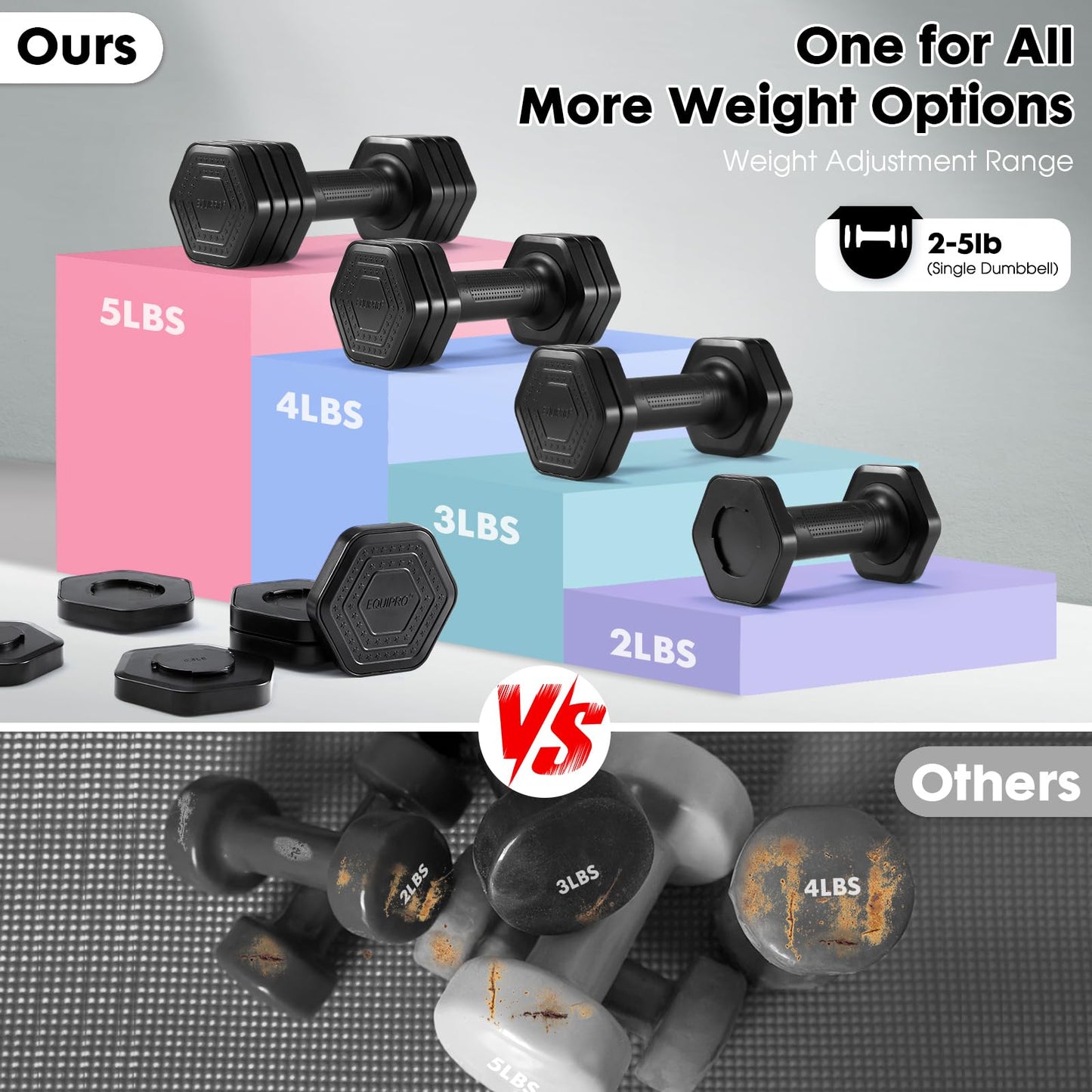 EQUIPRO Adjustable Dumbbell Set, 4 in 1 Weights for Women at Home, Hand Weights Dumbbells for Women, Each 2lb 3lb 4lb 5lb Fast Adjust Weight with Soft TPU Handle for Home Gym Exercise Training