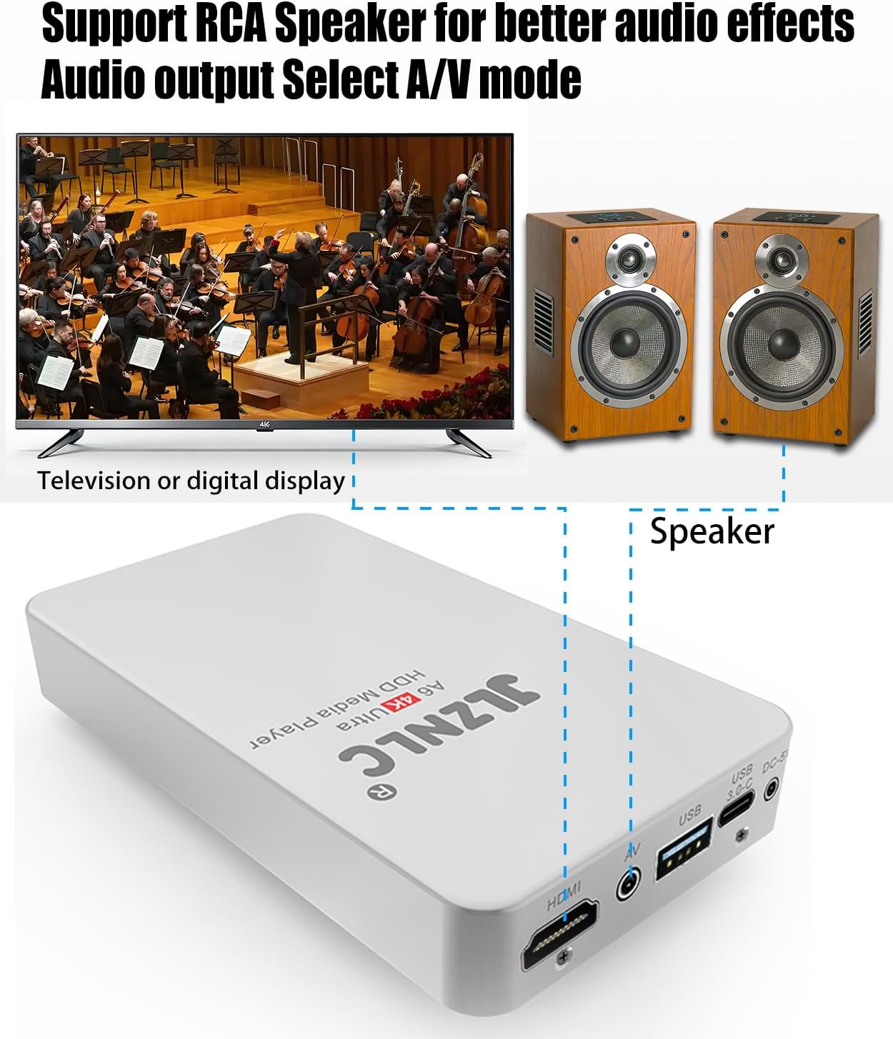 JLZNLC 4K 2-in-1,Digital H.265/HEVC H.264/AVC MP4 Videos,MP3 HDDs,USB/MicroSD,4k Ultra HD Media Player & HDD Enclosure