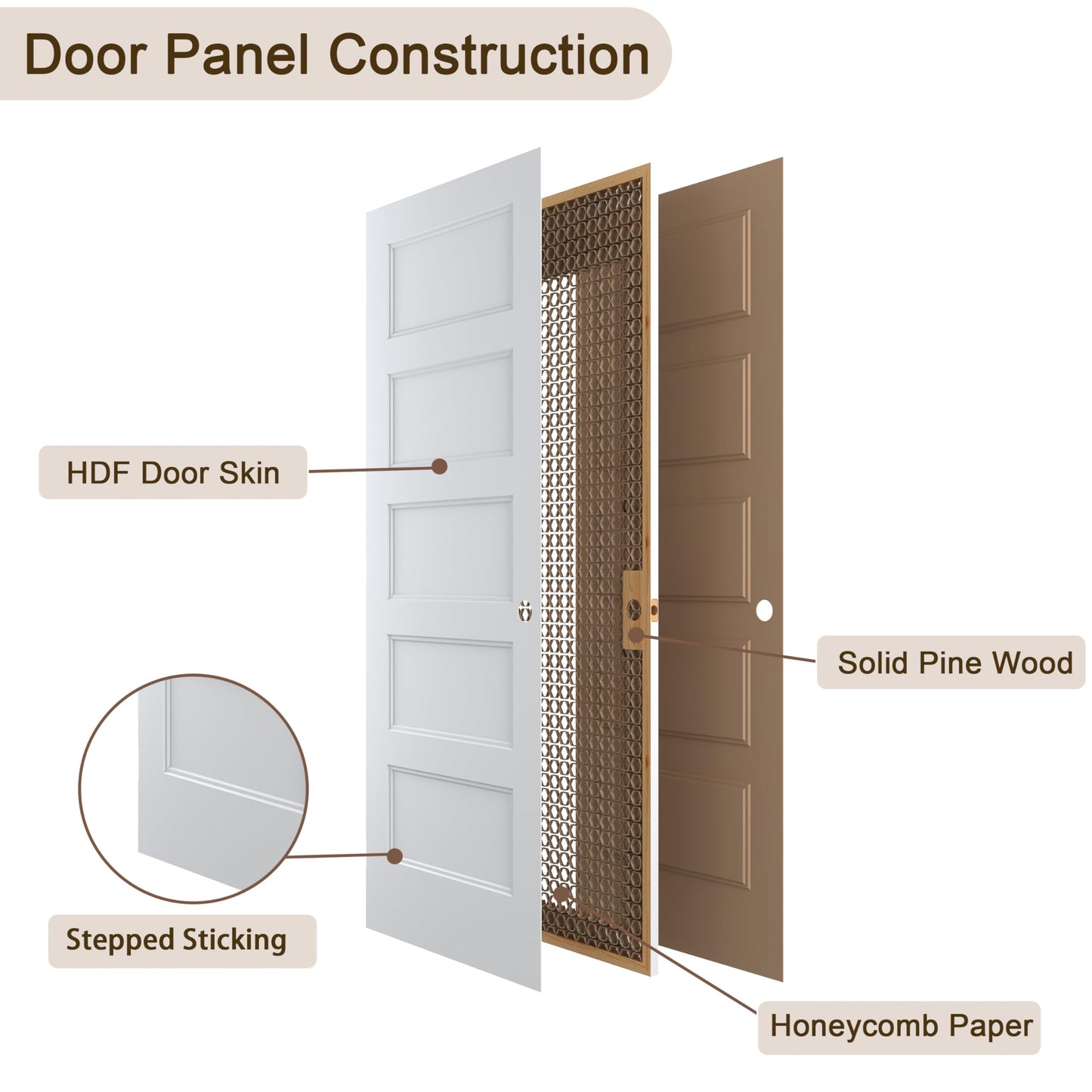 JUBEST 36"x80" Right-Hand Prehung Interior Door with Knock Down Jamb Kit & Matte Black Hinges, 5-Panel White Primed Hollow Core Molded Door Slab with Bore & Hinge Cutout, Durable & Sturdy, No Handle