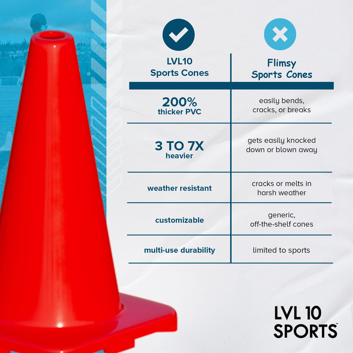 LVL10 Pro Training Cones - 12" Large Soccer Cones for Sports Training - for Basketball, Football, Basketball and Agility Drills - Soccer Field Markers that Won't Crack, Slide or Fly