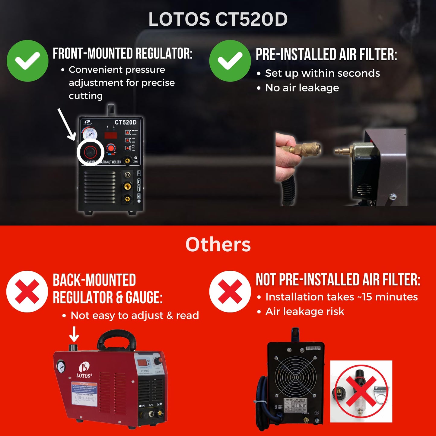 LOTOS CT520D 50 AMP Air Plasma Cutter, 200 AMP Tig and Stick/MMA/ARC Welder 3 in 1 Combo Welding Machine, 5/8 Inch Clean Cut, Brown
