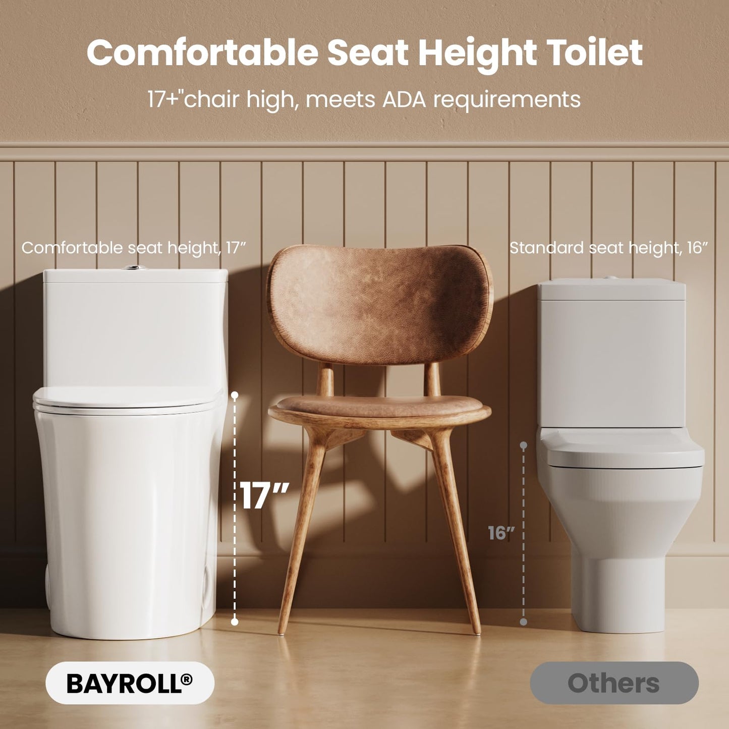 BayRoll One Piece Sleek Modern Toilet, ADA Chair Seat Height 17", Dual Flush 0.9/1.28 GPF, MAP 1000g, 12" Rough-In, Compact Fully Skirted Round Toilet for Bathrooms Soft Close Seat