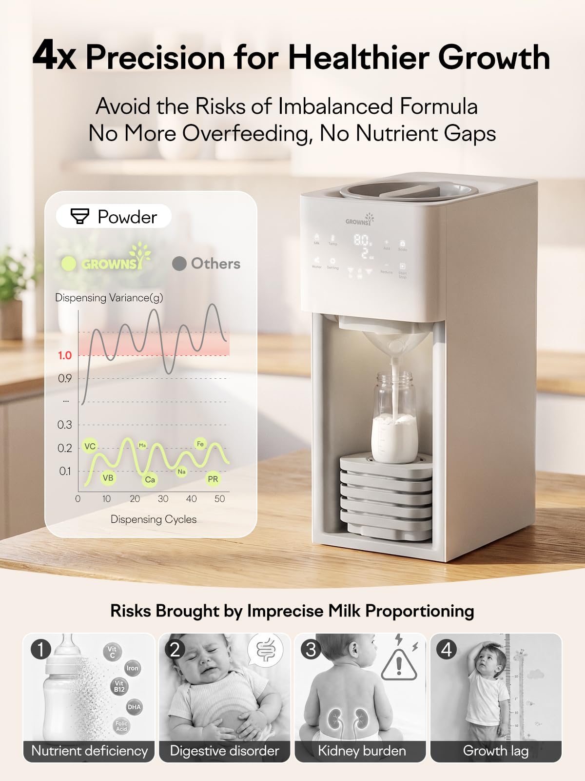 GROWNSY Baby Formula Maker, Ultra-Precise Automatic Formula Dispenser, Formula Mixer with One-Touch Instant Bottle Prep, 304 Stainless Steel Tank, Fits Most Baby Bottles, White