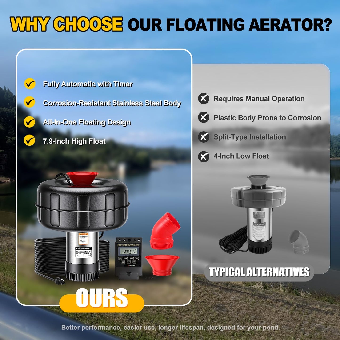iCapeson Pond Fountain Aerator, 1HP 15000 GPH Floating Fountain Pump with Timer, 100FT Power Cord, 2x100 FT Traction Rope, Fully Automatic Powerful Aerating Fountain Water Circulation, Black